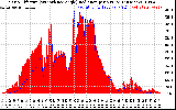 Solar PV/Inverter Performance Solar Radiation & Effective Solar Radiation per Minute