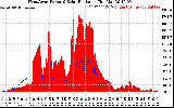Solar PV/Inverter Performance West Array Power Output & Solar Radiation