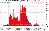 Solar PV/Inverter Performance West Array Power Output & Effective Solar Radiation