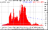 Solar PV/Inverter Performance West Array Actual & Running Average Power Output