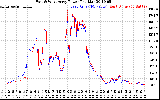 Solar PV/Inverter Performance Photovoltaic Panel Power Output