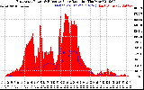 Solar PV/Inverter Performance East Array Power Output & Effective Solar Radiation