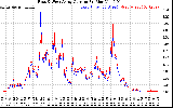 Solar PV/Inverter Performance Photovoltaic Panel Current Output