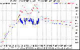 Solar PV/Inverter Performance Inverter Operating Temperature
