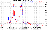 Solar PV/Inverter Performance Photovoltaic Panel Current Output