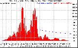 Solar PV/Inverter Performance West Array Actual & Running Average Power Output