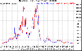 Solar PV/Inverter Performance Photovoltaic Panel Power Output