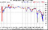 Solar PV/Inverter Performance Photovoltaic Panel Voltage Output