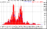 Solar PV/Inverter Performance East Array Power Output & Solar Radiation