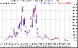 Solar PV/Inverter Performance PV Panel Power Output & Inverter Power Output