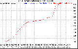 Solar PV/Inverter Performance Daily Energy Production
