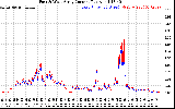 Solar PV/Inverter Performance Photovoltaic Panel Current Output