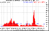 Solar PV/Inverter Performance West Array Actual & Running Average Power Output