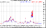 Solar PV/Inverter Performance Photovoltaic Panel Power Output