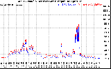 Solar PV/Inverter Performance PV Panel Power Output & Inverter Power Output