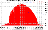 Solar PV/Inverter Performance West Array Actual & Running Average Power Output