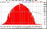 Solar PV/Inverter Performance East Array Actual & Running Average Power Output
