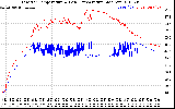 Solar PV/Inverter Performance Inverter Operating Temperature