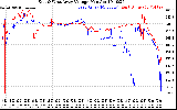 Solar PV/Inverter Performance Photovoltaic Panel Voltage Output