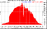 Solar PV/Inverter Performance West Array Actual & Average Power Output