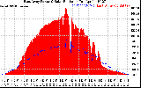 Solar PV/Inverter Performance East Array Power Output & Solar Radiation