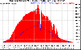 Solar PV/Inverter Performance East Array Power Output & Effective Solar Radiation