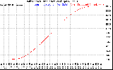 Solar PV/Inverter Performance Daily Energy Production