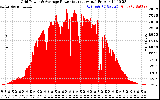 Solar PV/Inverter Performance Inverter Power Output