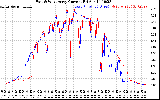 Solar PV/Inverter Performance Photovoltaic Panel Current Output