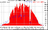 Solar PV/Inverter Performance West Array Power Output & Solar Radiation