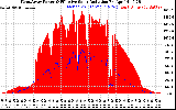 Solar PV/Inverter Performance West Array Power Output & Effective Solar Radiation