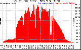 Solar PV/Inverter Performance West Array Actual & Average Power Output