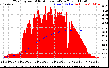Solar PV/Inverter Performance West Array Actual & Running Average Power Output