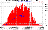 Solar PV/Inverter Performance East Array Power Output & Effective Solar Radiation