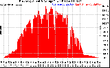Solar PV/Inverter Performance East Array Actual & Average Power Output