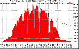 Solar PV/Inverter Performance East Array Actual & Running Average Power Output