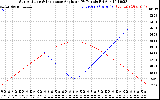 Solar PV/Inverter Performance Sun Altitude Angle & Sun Incidence Angle on PV Panels