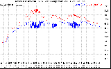 Solar PV/Inverter Performance Inverter Operating Temperature