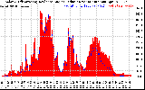 Solar PV/Inverter Performance Solar Radiation & Effective Solar Radiation per Minute