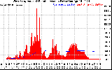 Solar PV/Inverter Performance West Array Actual & Running Average Power Output