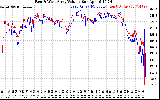 Solar PV/Inverter Performance Photovoltaic Panel Voltage Output