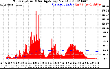 Solar PV/Inverter Performance East Array Actual & Running Average Power Output