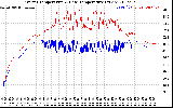Solar PV/Inverter Performance Inverter Operating Temperature