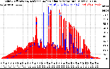 Solar PV/Inverter Performance Solar Radiation & Effective Solar Radiation per Minute