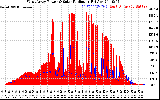 Solar PV/Inverter Performance West Array Power Output & Solar Radiation