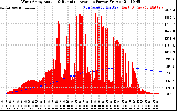 Solar PV/Inverter Performance West Array Actual & Running Average Power Output