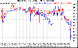 Solar PV/Inverter Performance Photovoltaic Panel Voltage Output