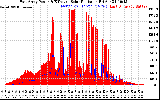 Solar PV/Inverter Performance East Array Power Output & Effective Solar Radiation