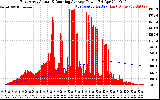 Solar PV/Inverter Performance East Array Actual & Running Average Power Output