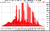 Solar PV/Inverter Performance Total PV Panel & Running Average Power Output